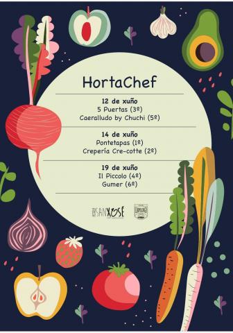 Hortachef 2024